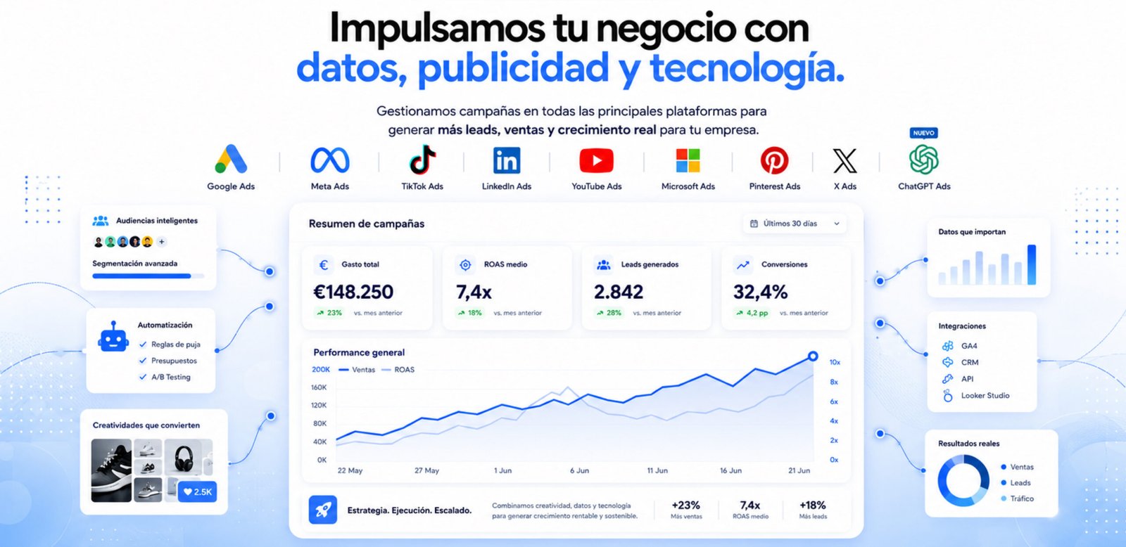 agencia_google_ads_españa