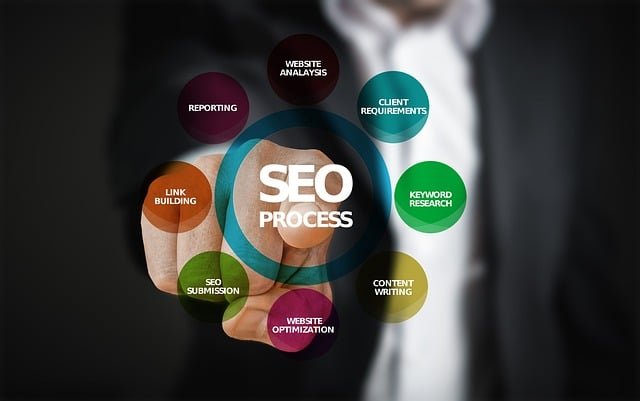 ¡De Anuncios Pagados a Dominar el SEO! 🚀